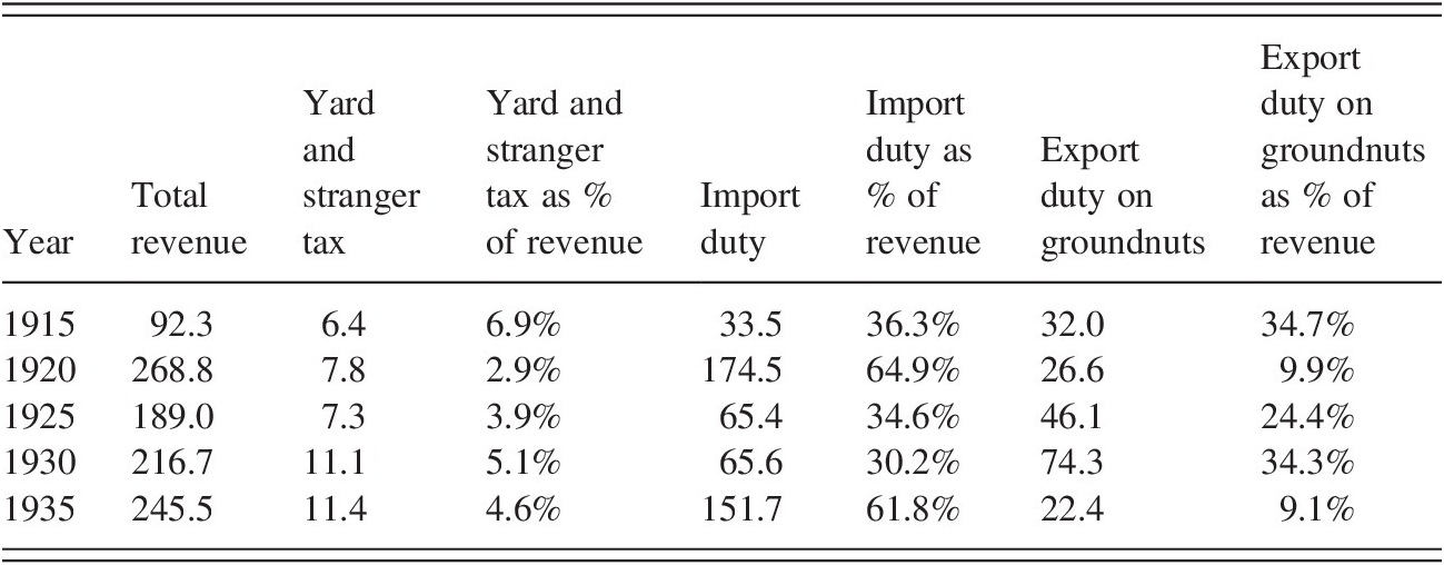 States and Taxes Land and Mobility Part II Boundaries States and Taxes Land and Mobility Part II Boundaries