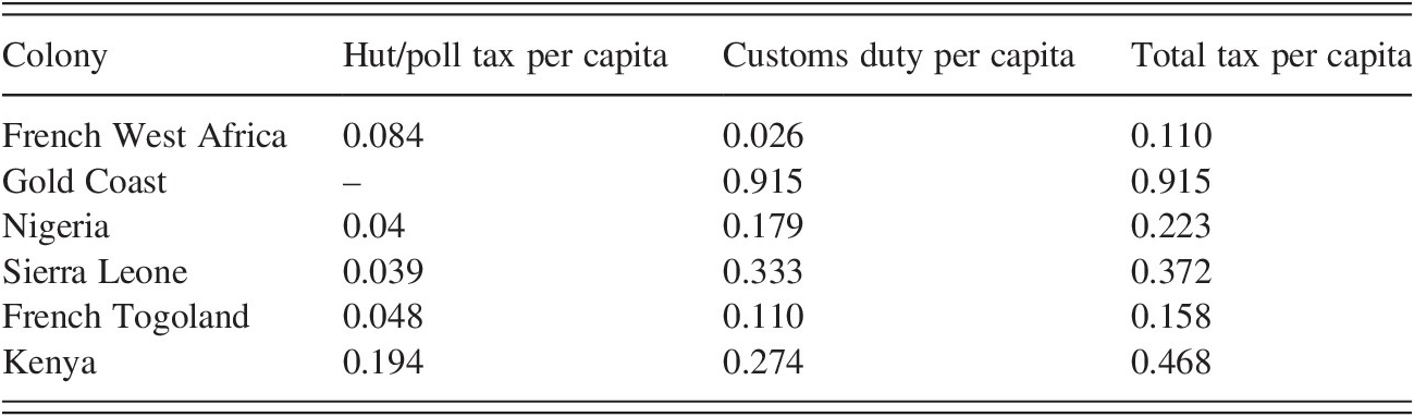 States and Taxes Land and Mobility Part II Boundaries States and Taxes Land and Mobility Part II Boundaries