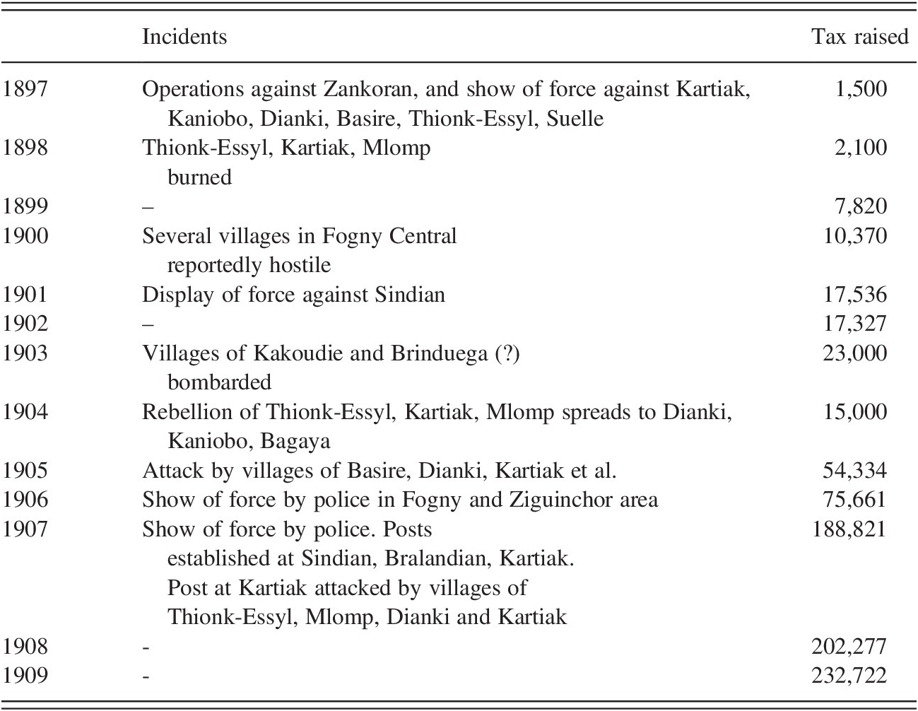 States and Taxes Land and Mobility Part II Boundaries States and Taxes Land and Mobility Part II Boundaries