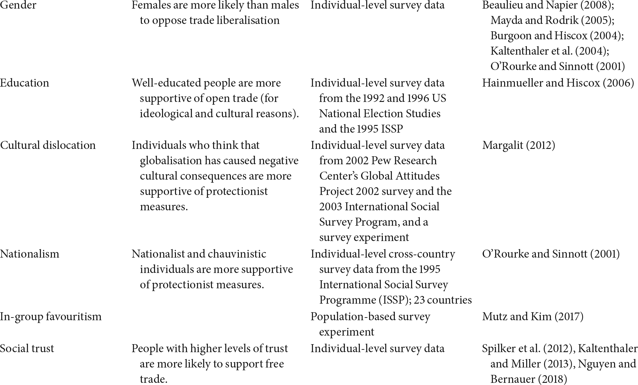 New And Old Challenges Part I The Shifting Landscape Of Global Trade Governance