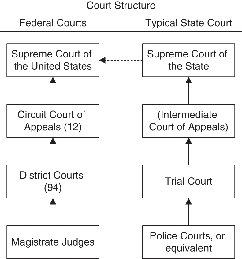 federal rules appellate procedure federal circuit