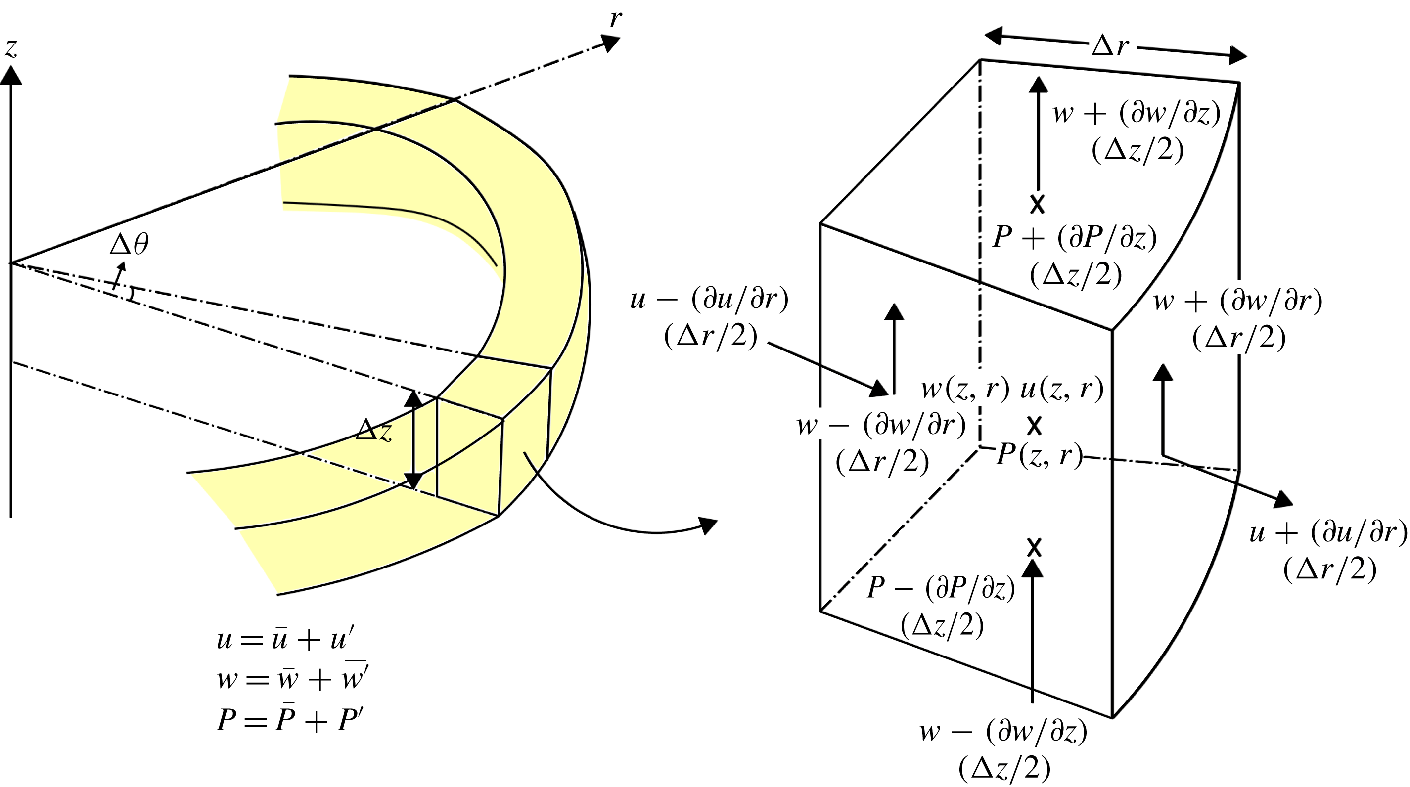 A second-order integral model for buoyant jets with background ...