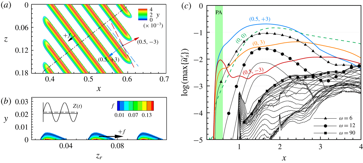 Figure 16