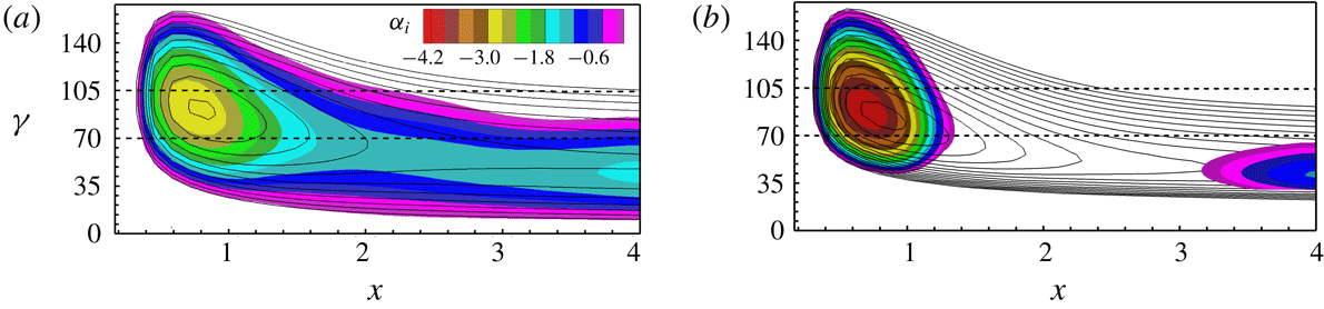 Figure 18