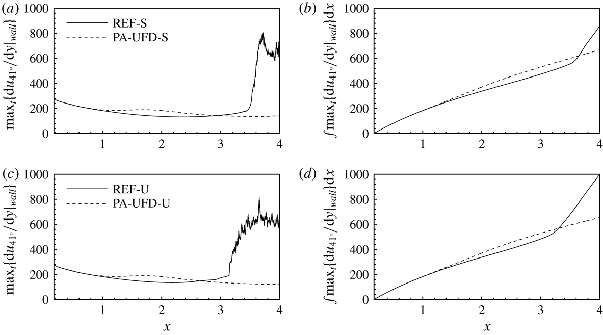 Figure 21
