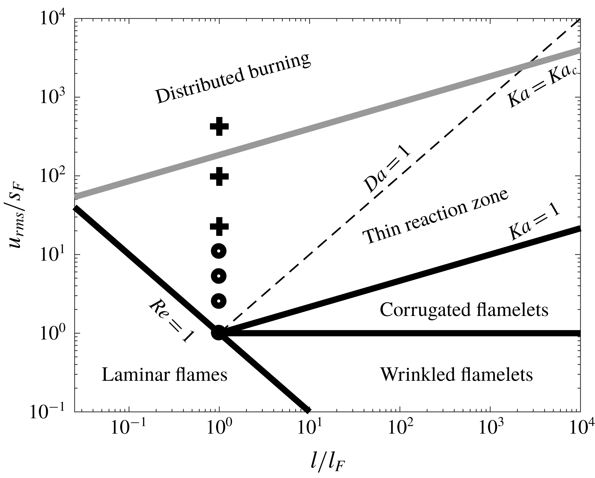 Towards the distributed burning regime in turbulent premixed flames ...