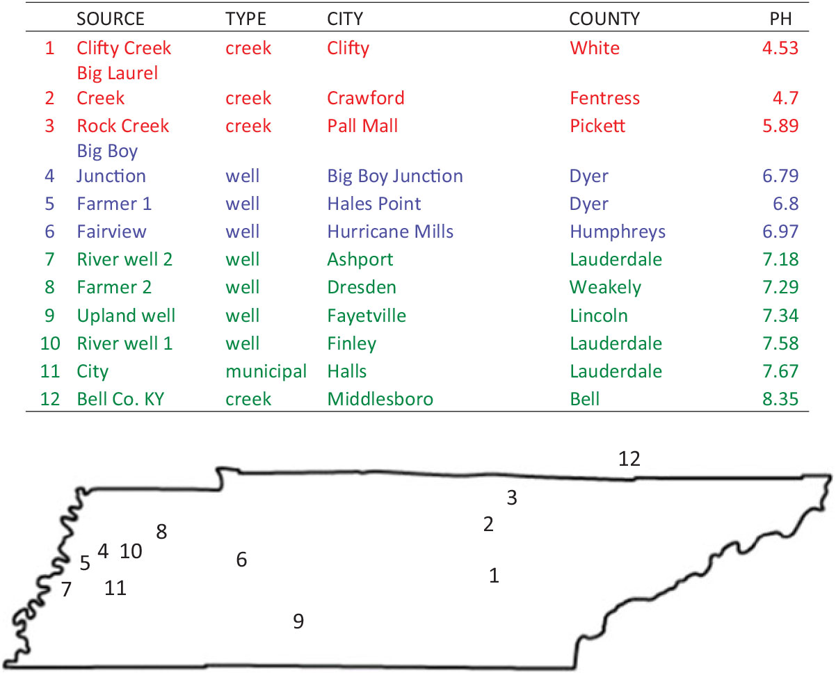 Spray mixture pH as affected by dicamba, glyphosate, and spray