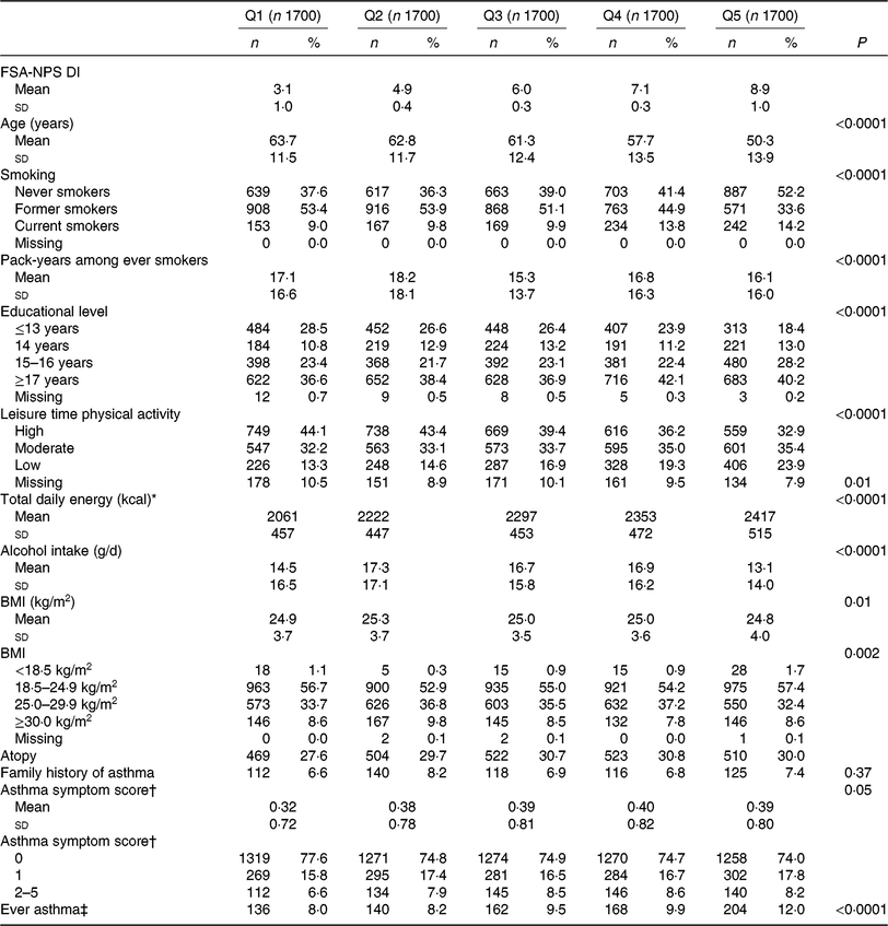 Food Compass is a nutrient profiling system using expanded characteristics  for assessing healthfulness of foods