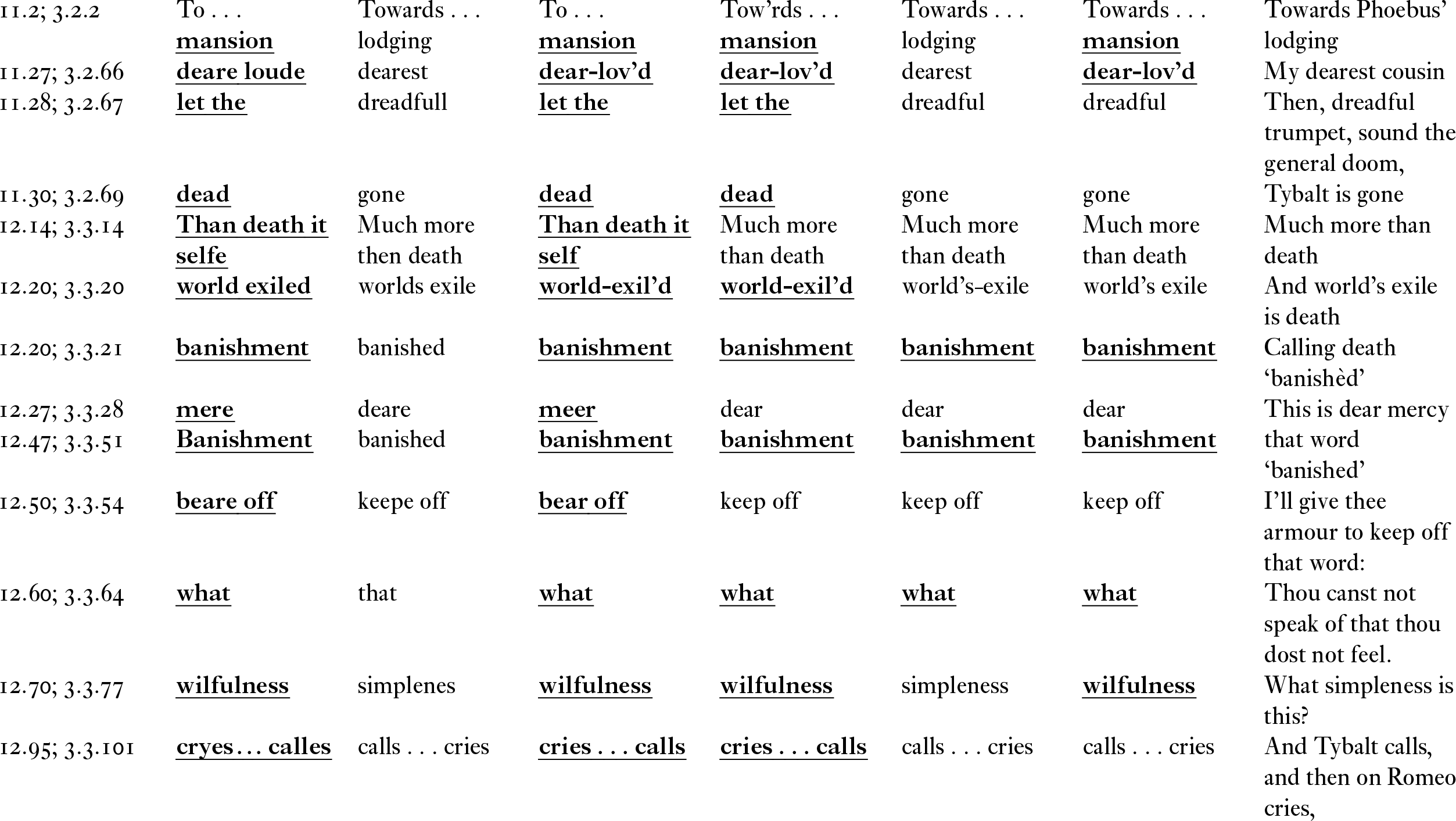 What Can Readers Infer From The Following Quote From Act V Scene 3 Of