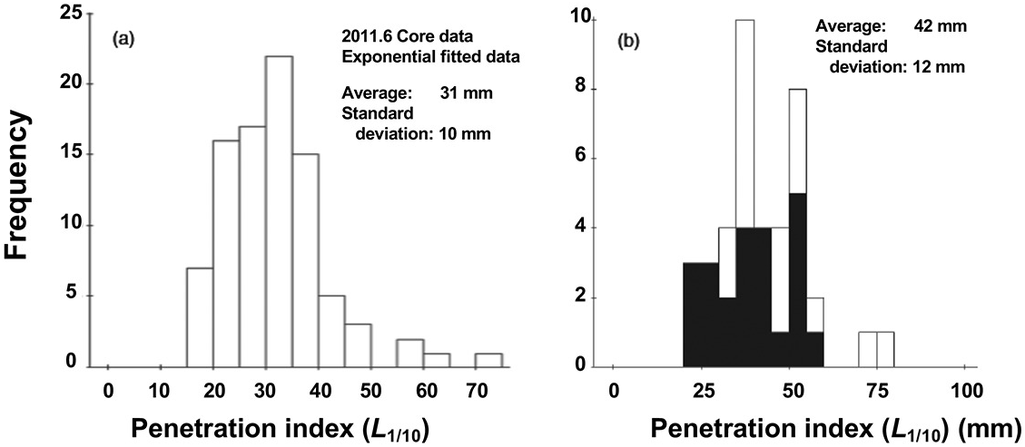 Transport Of Radioactive Materials In The Environment Part I Environmental Contamination From The Fukushima Nuclear Disaster