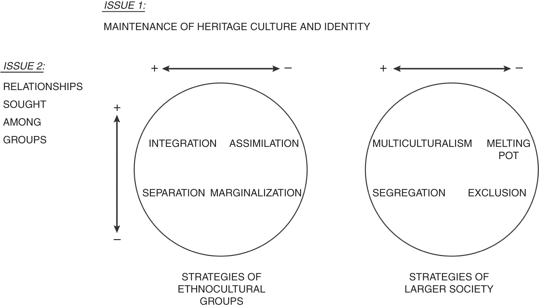 Berry’s Acculturation Model 401589-Berry's Acculturation Model ...