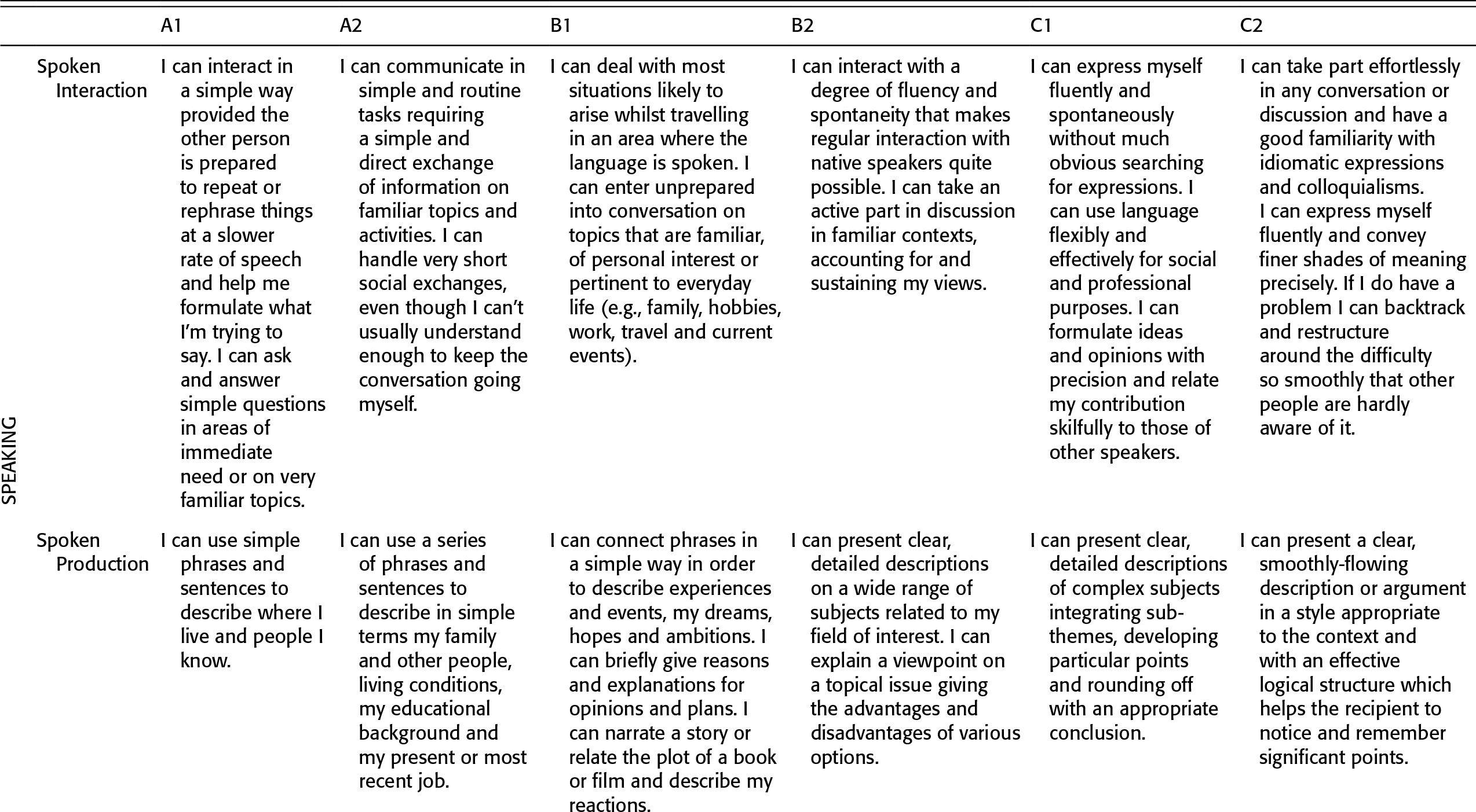 H Chart Of Traditional And Progressive Curriculum