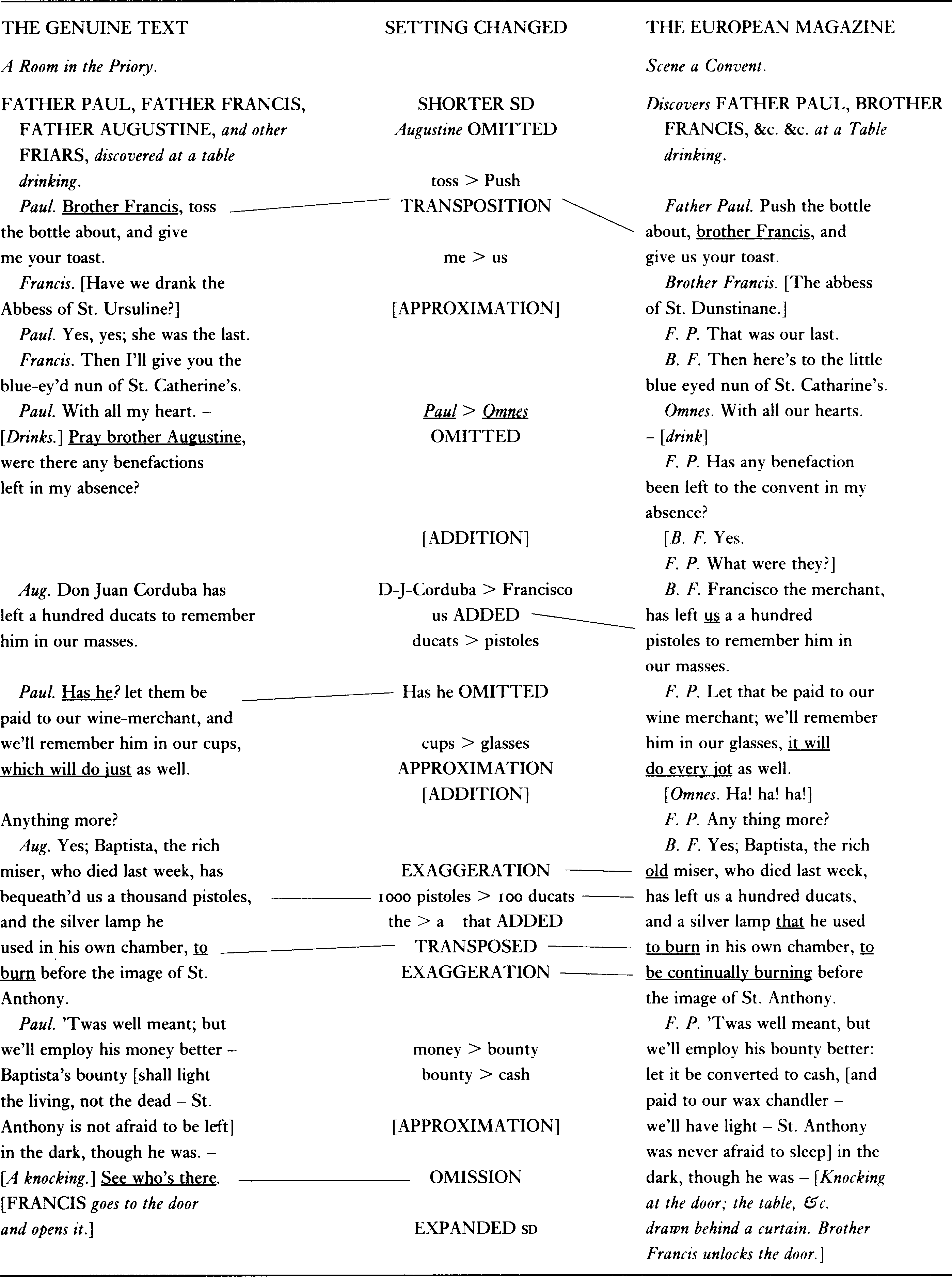 Introduction The First Quarto of King Richard III Introduction The First Quarto of King Richard III