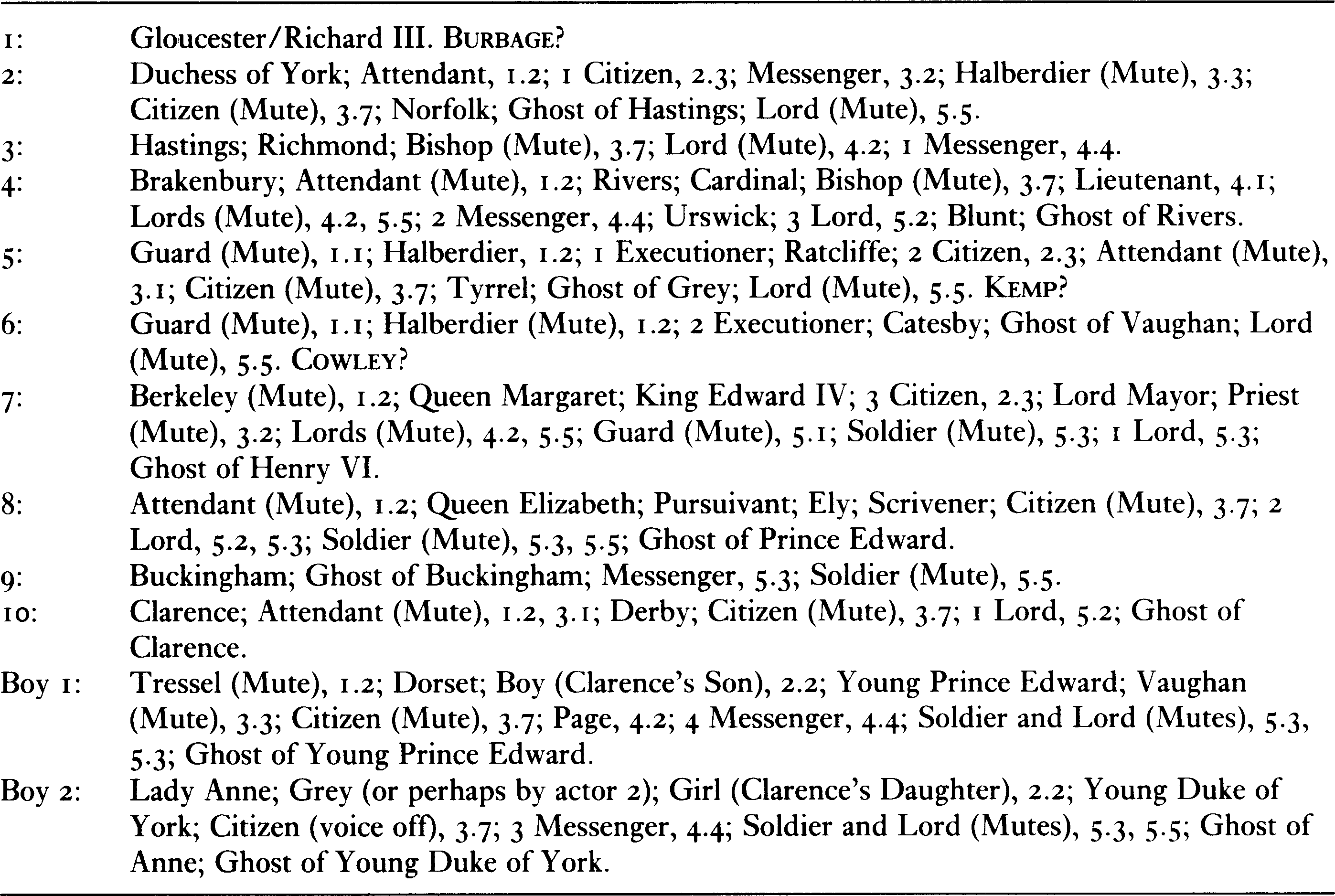Introduction The First Quarto of King Richard III Introduction The First Quarto of King Richard III