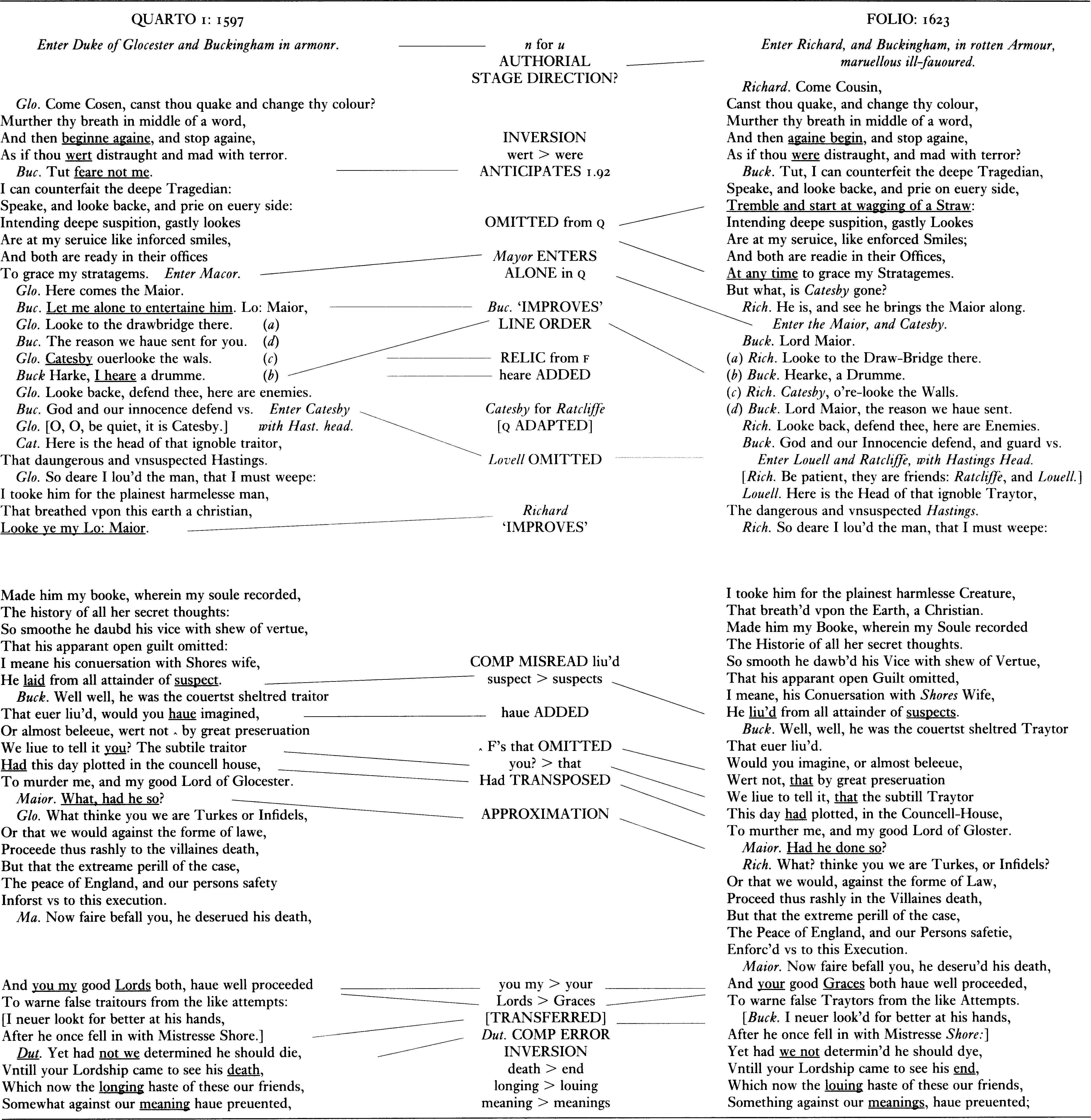 Introduction The First Quarto of King Richard III Introduction The First Quarto of King Richard III