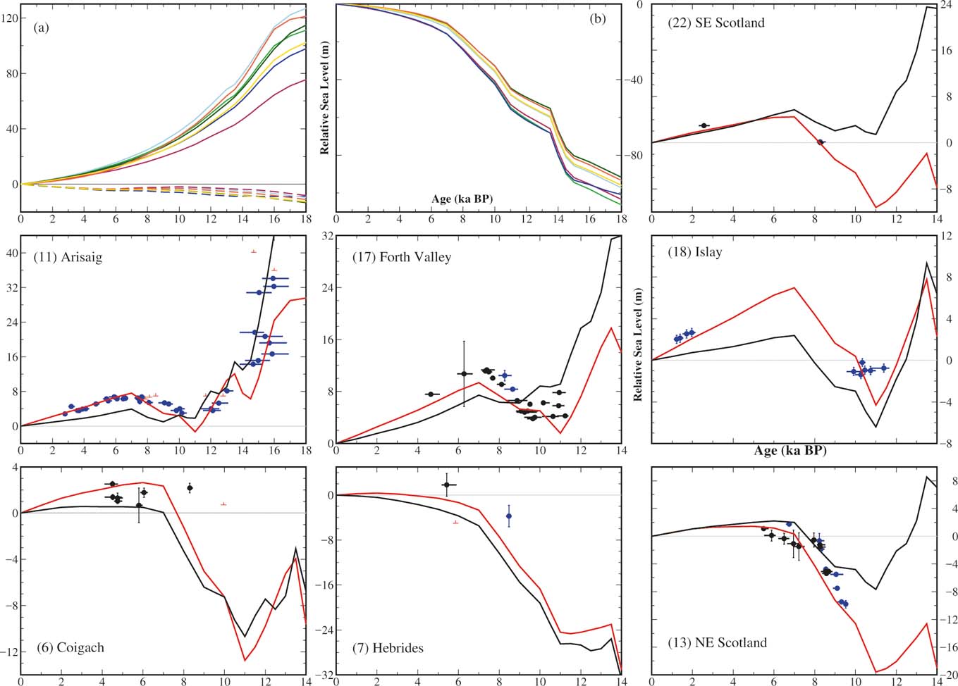 Quaternary Sea Level Change In Scotland | Earth And Environmental ...