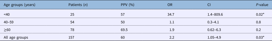 Approach to the Patient with Dizziness and Vertigo