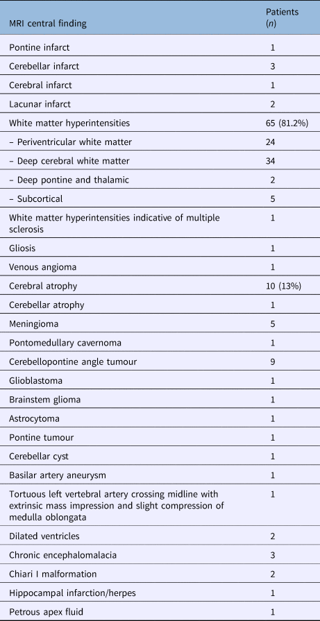 Approach to the Patient with Dizziness and Vertigo