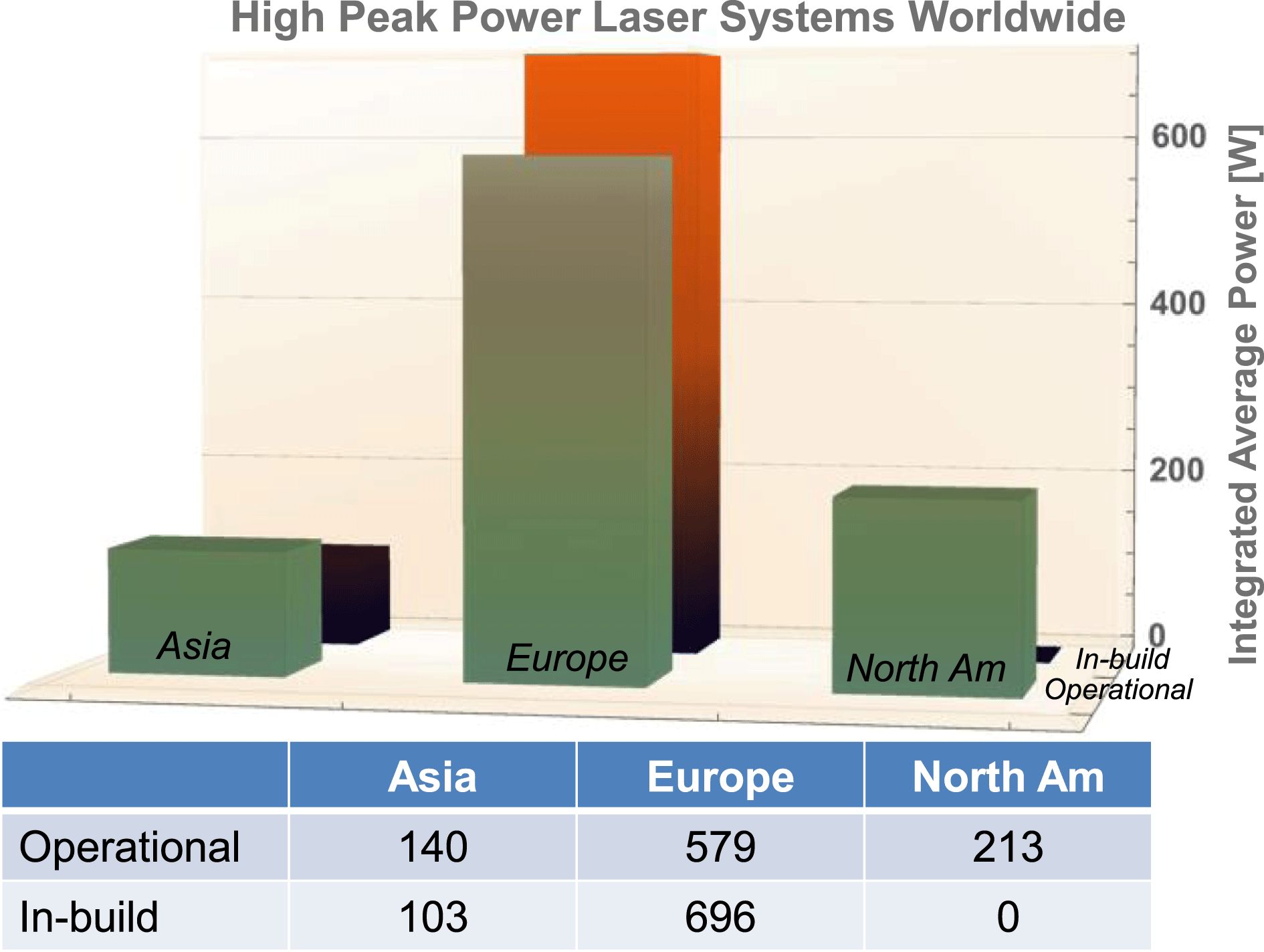 Petawatt And Exawatt Class Lasers Worldwide | High Power Laser Science ...