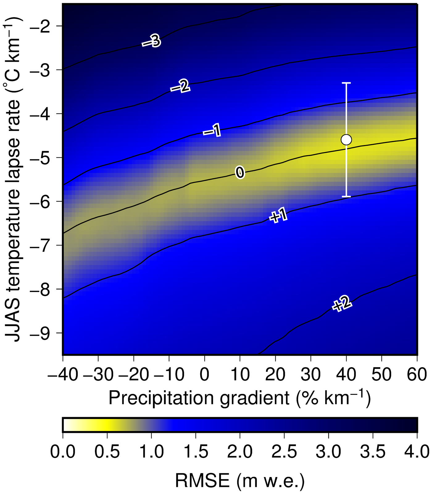 Mass Balance Of Trambau Glacier Rolwaling Region Nepal Himalaya In Situ Observations Long Term Reconstruction And Mass Balance Sensitivity Journal Of Glaciology Cambridge Core