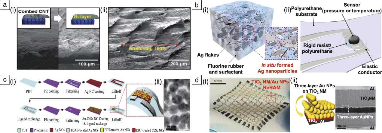 Nanomaterials-based Flexible And Stretchable Bioelectronics | MRS ...