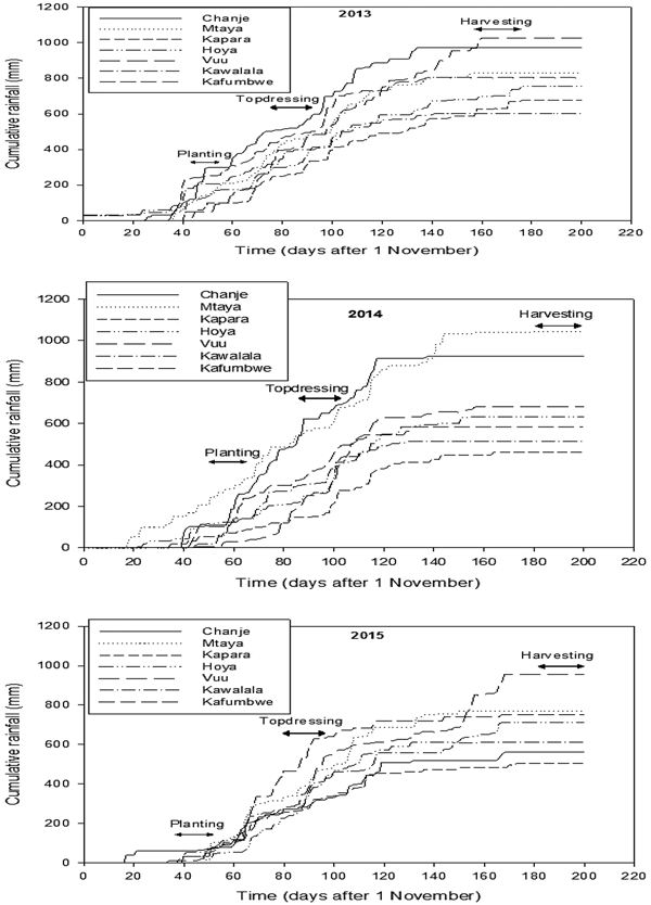 Productivity And Profitability Of Manual And Mechanized - 