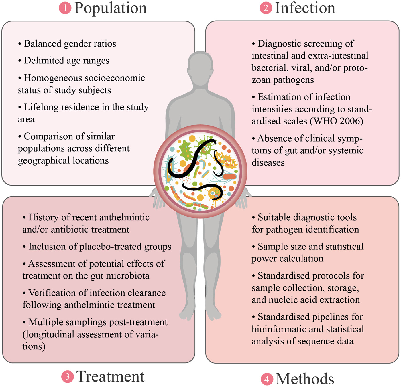 helminth infection microbiota