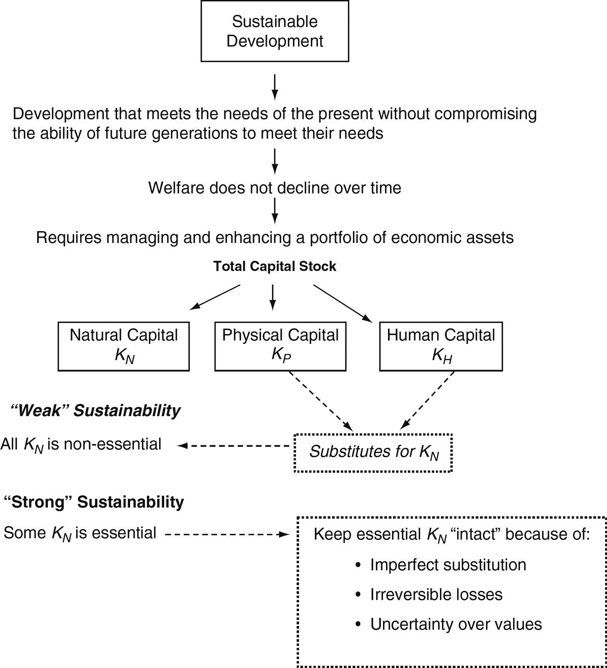 Natural Resources And Developing Countriesan Overview Chapter 1 Natural Resources And Economic Development