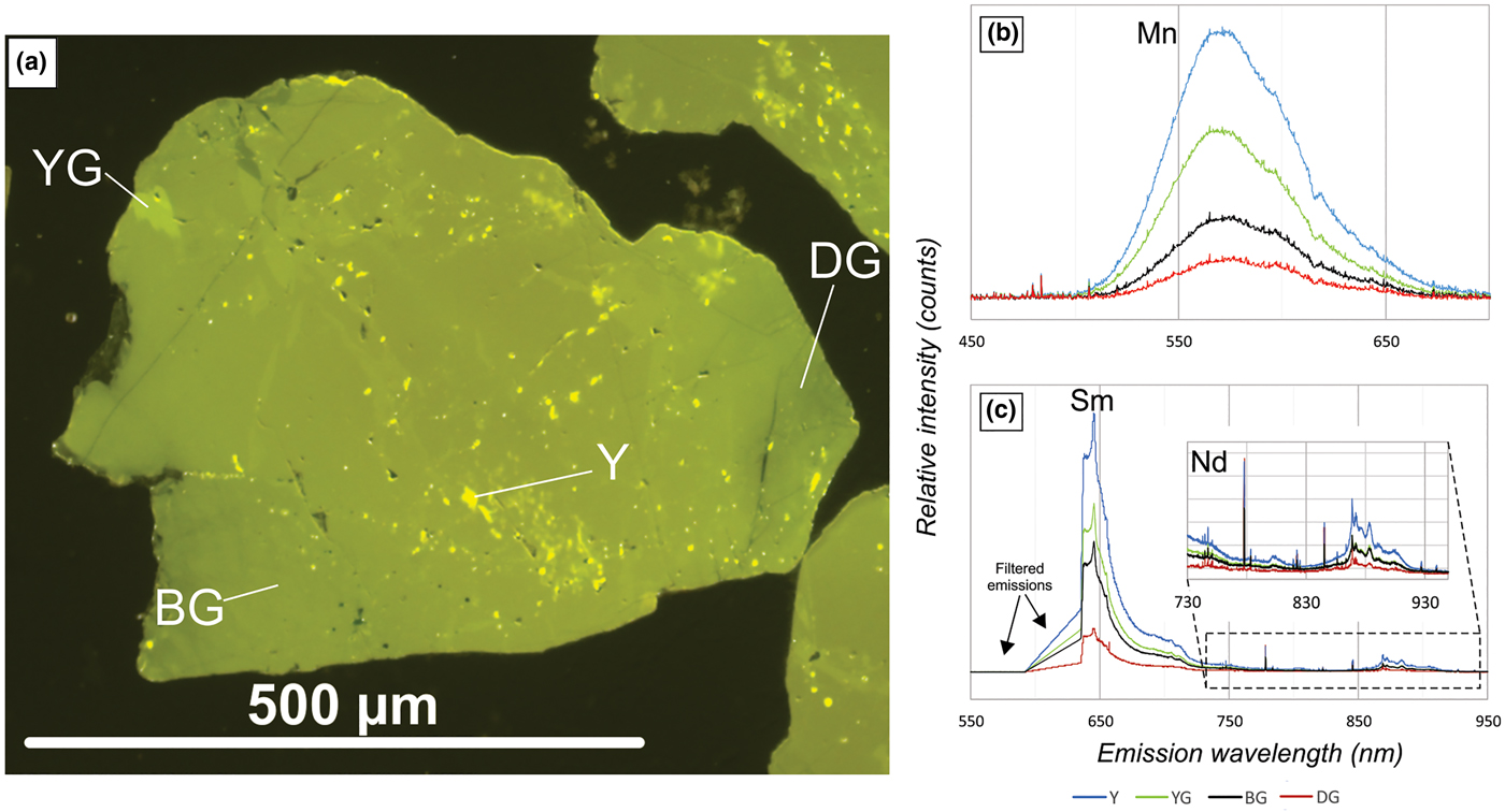 Monazite Ce And Xenotime Y Microinclusions In Fluorapatite Of The Pegmatites From The Volta Grande Mine Minas Gerais State Southeast Brazil As Witnesses Of The Dissolution Reprecipitation Process Mineralogical Magazine Cambridge Core