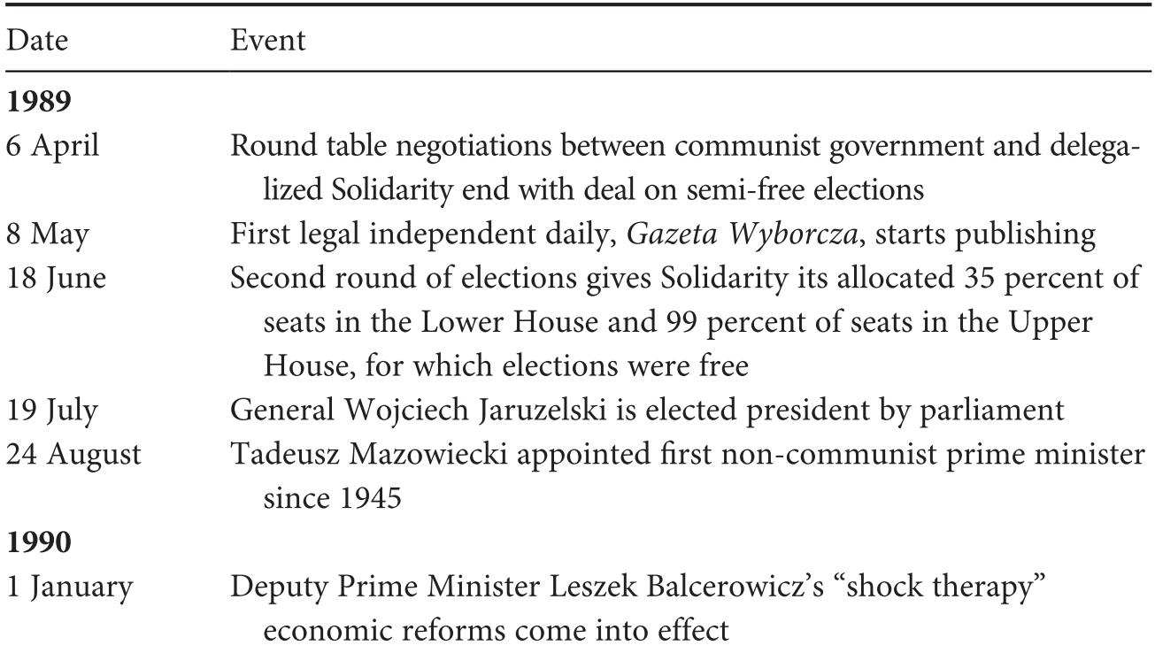 Central Europe Part Three Central And Southeast European Politics Since 19