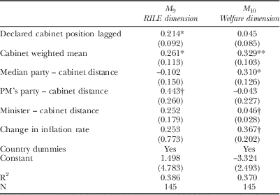 Who Affects Government Declarations And Why Contrasting The Left