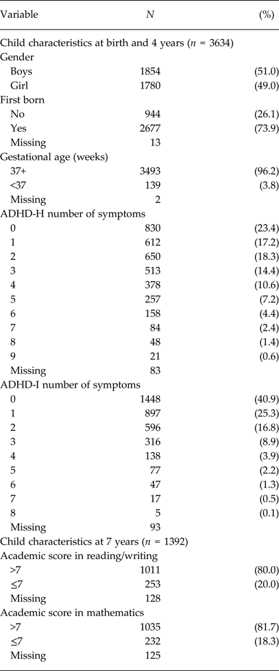 Maternal anxiety depression and sleep disorders before and during  