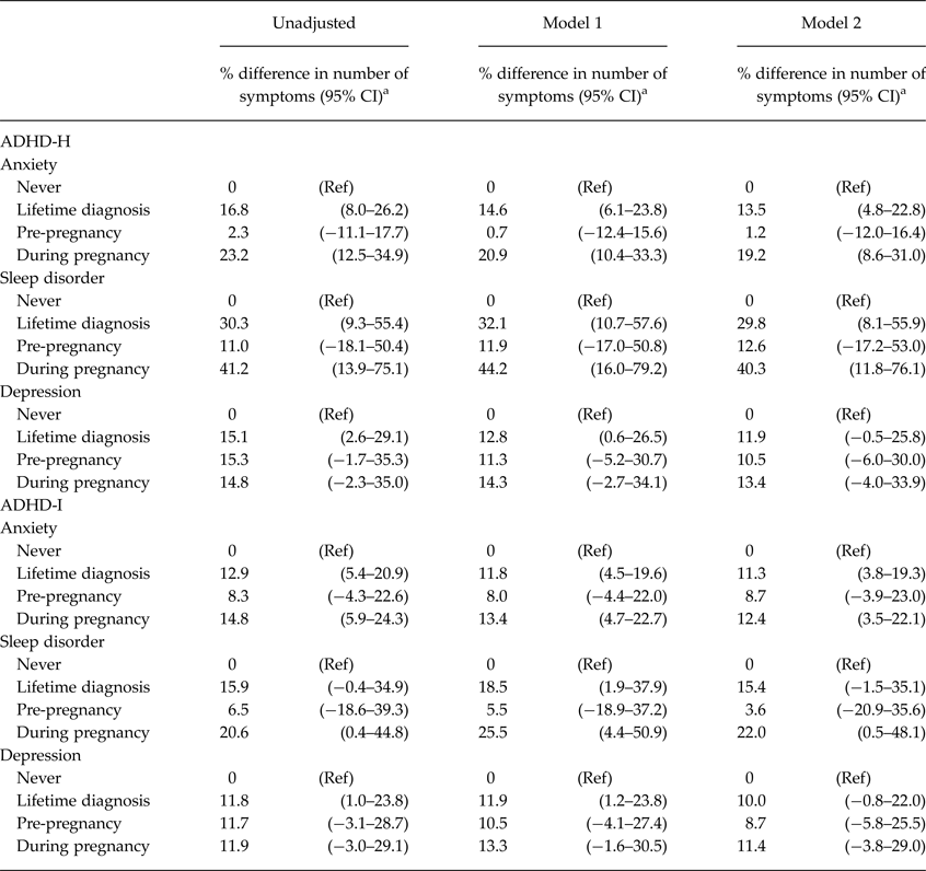 Maternal anxiety depression and sleep disorders before and during  