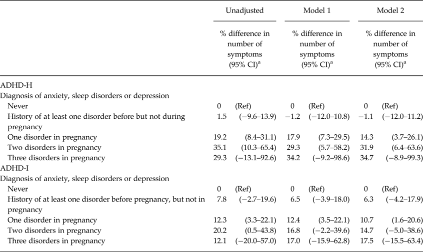 Maternal anxiety depression and sleep disorders before and during  