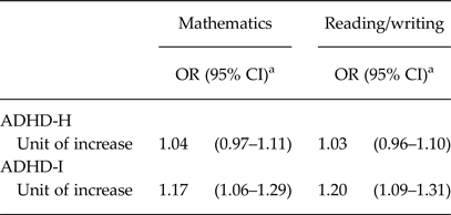 Maternal anxiety depression and sleep disorders before and during  