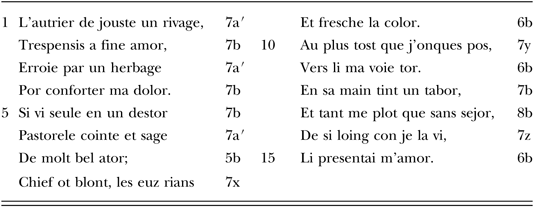 Genre Attribution And Authorship In The Thirteenth Century