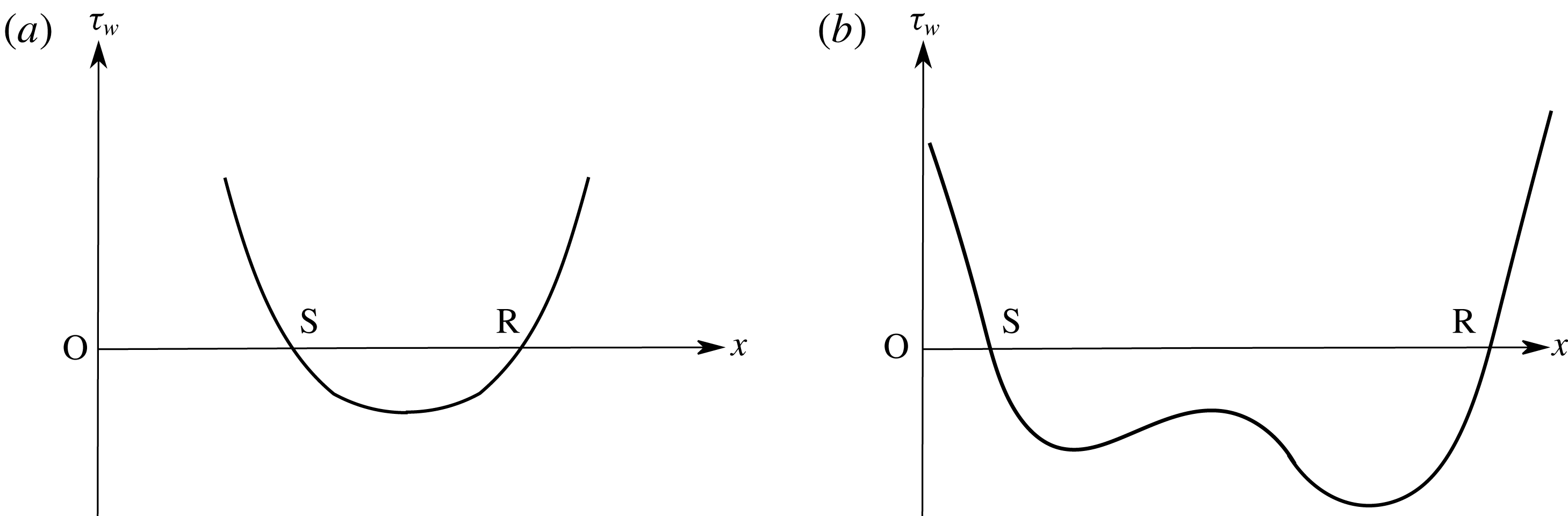 Compression Corner Hypersonic compression corner flow with large separated regions ...