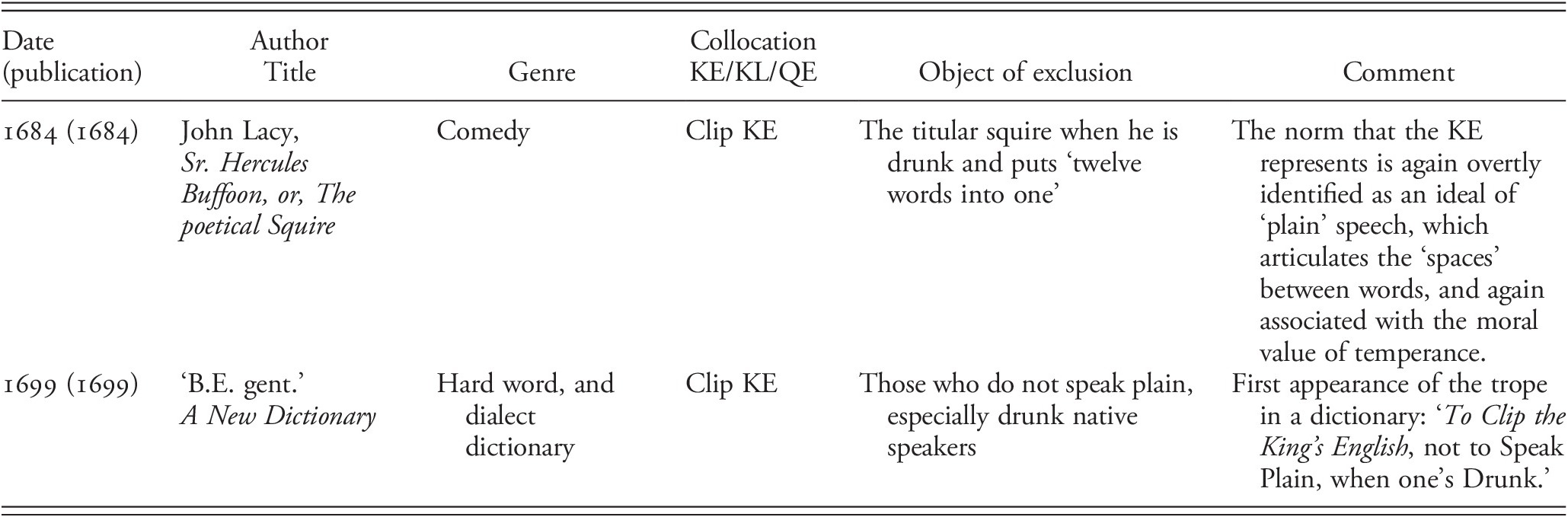 Shakespeare And The King S English Chapter 2 Shakespeare S Englishes