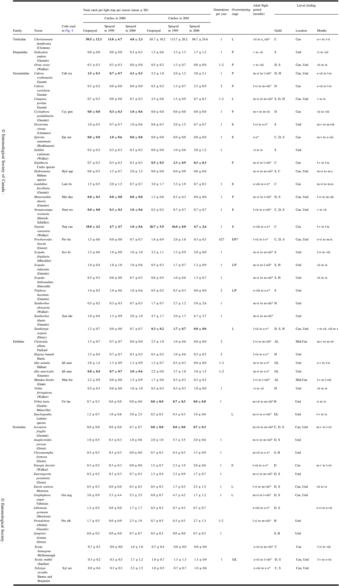 https://static.cambridge.org/binary/version/id/urn:cambridge.org:id:binary:20190912015821617-0448:S0008347X19000403:S0008347X19000403_tab3.gif?pub-status=live