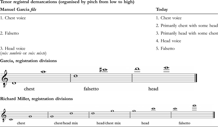 Vocal Vulnerability Tenors Voix Mixte And Late Nineteenth Century French Opera Cambridge Opera Journal Cambridge Core