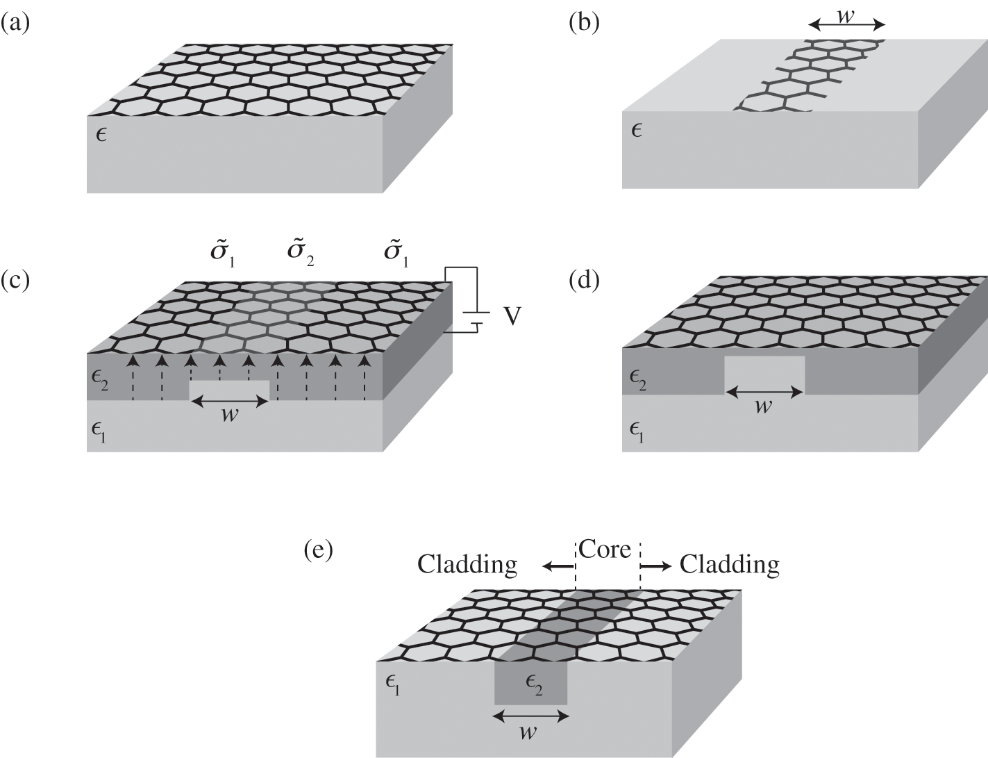 Photonic Devices (Chapter 7) - Graphene Photonics