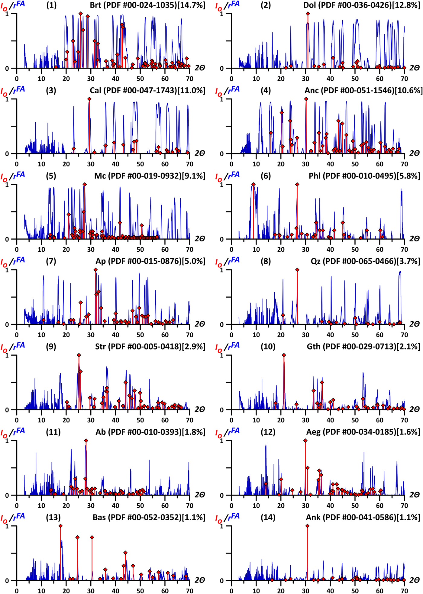 Color online) (a) θ − 2θ XRD scan: Green stars indicating peaks