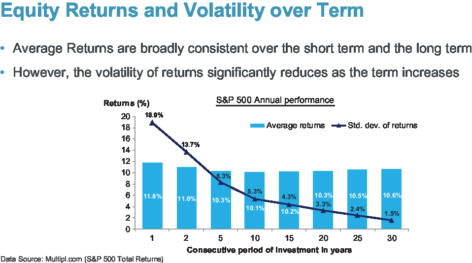 Investment Risk For Long-term Investors: Risk Measurement Approaches ...