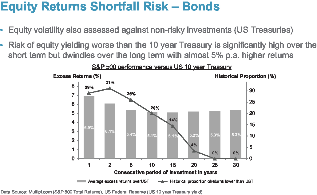 Investment Risk For Long-term Investors: Risk Measurement Approaches ...