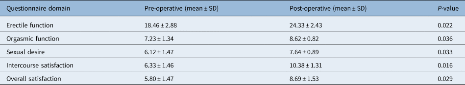 Does surgical treatment of nasal airway obstruction improve sexual