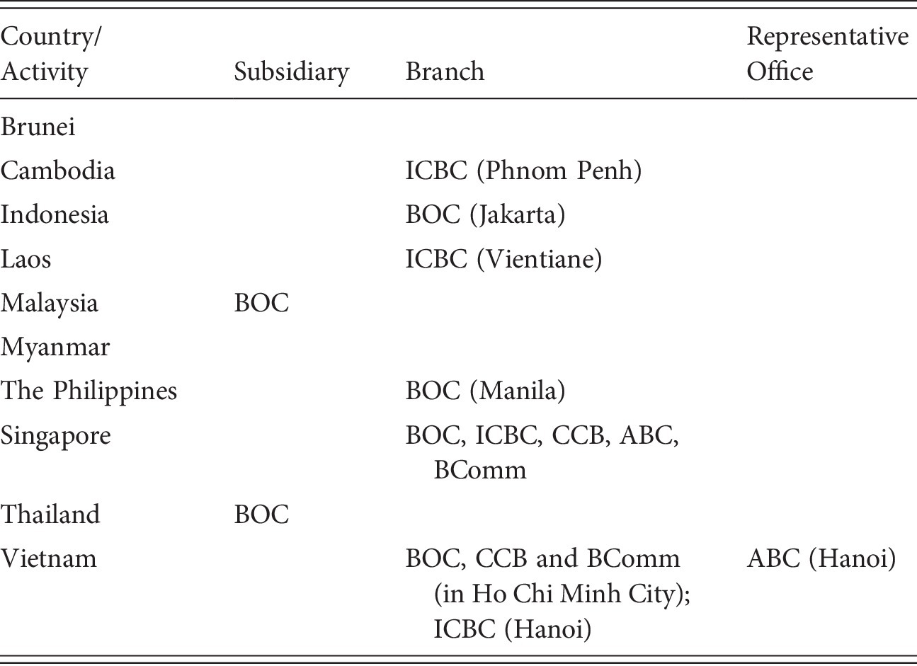 Development Of Substantive International Rules And Chinas - 