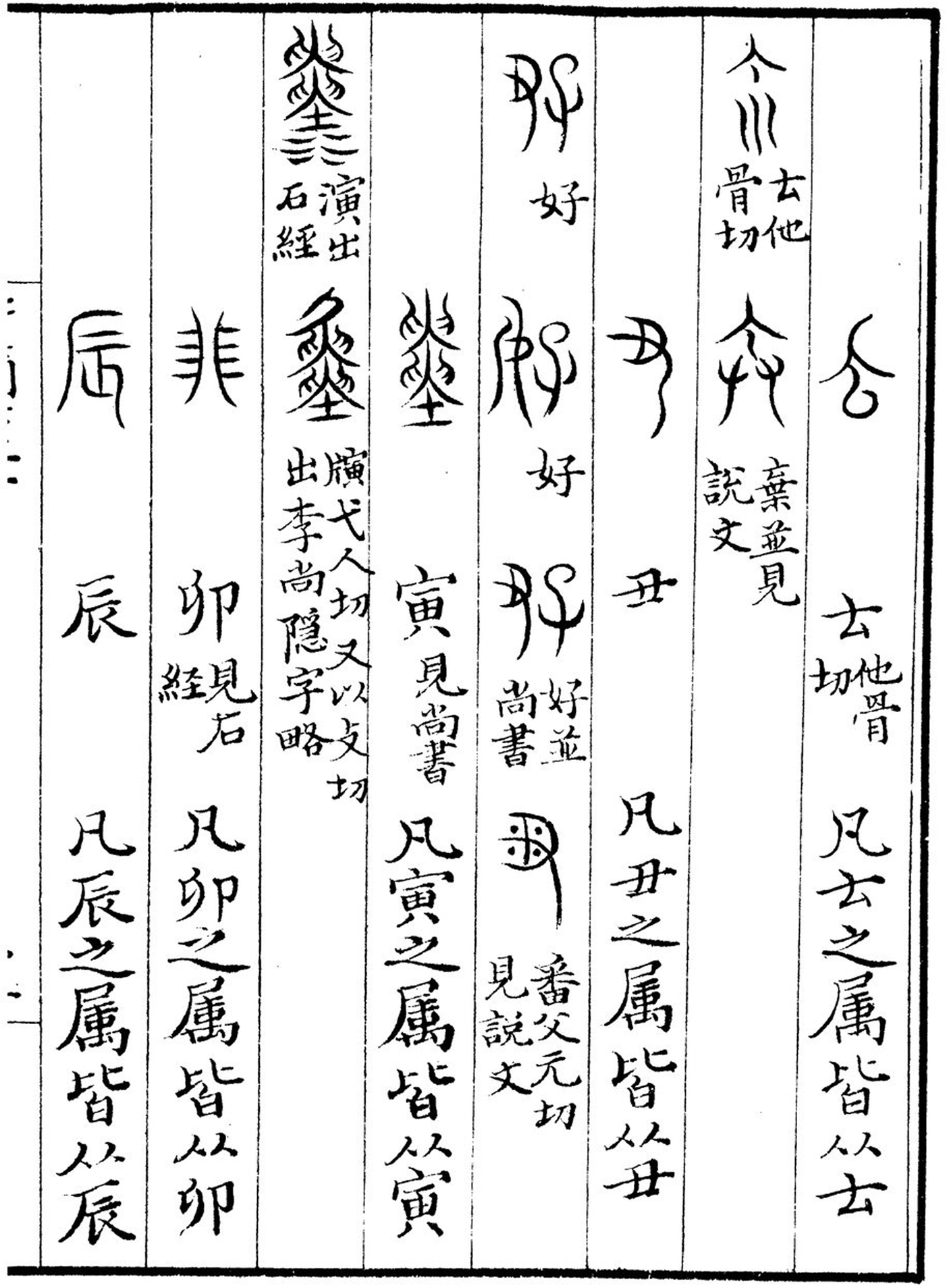 Guo Zhongshu S Archaeology Of Writing Journal Of Chinese History 中國歷史學刊 Cambridge Core