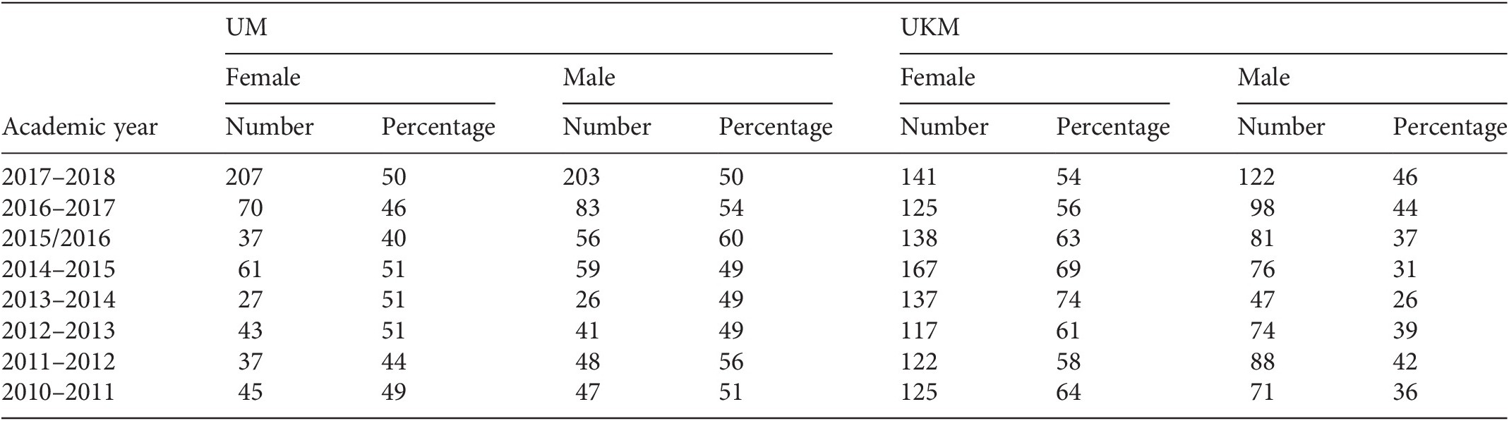 How The Perception Of Young Malaysians Toward Science And Mathematics Influences Their Decision To Study Computer Science Chapter 15 Cracking The Digital Ceiling