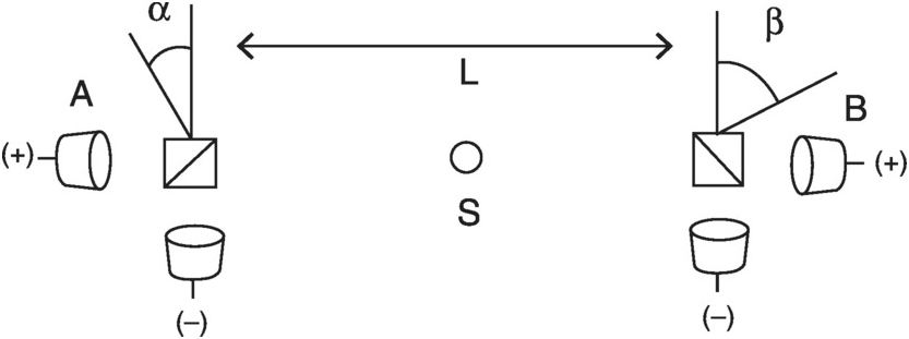 faster than light superluminal loopholes in physics pdf