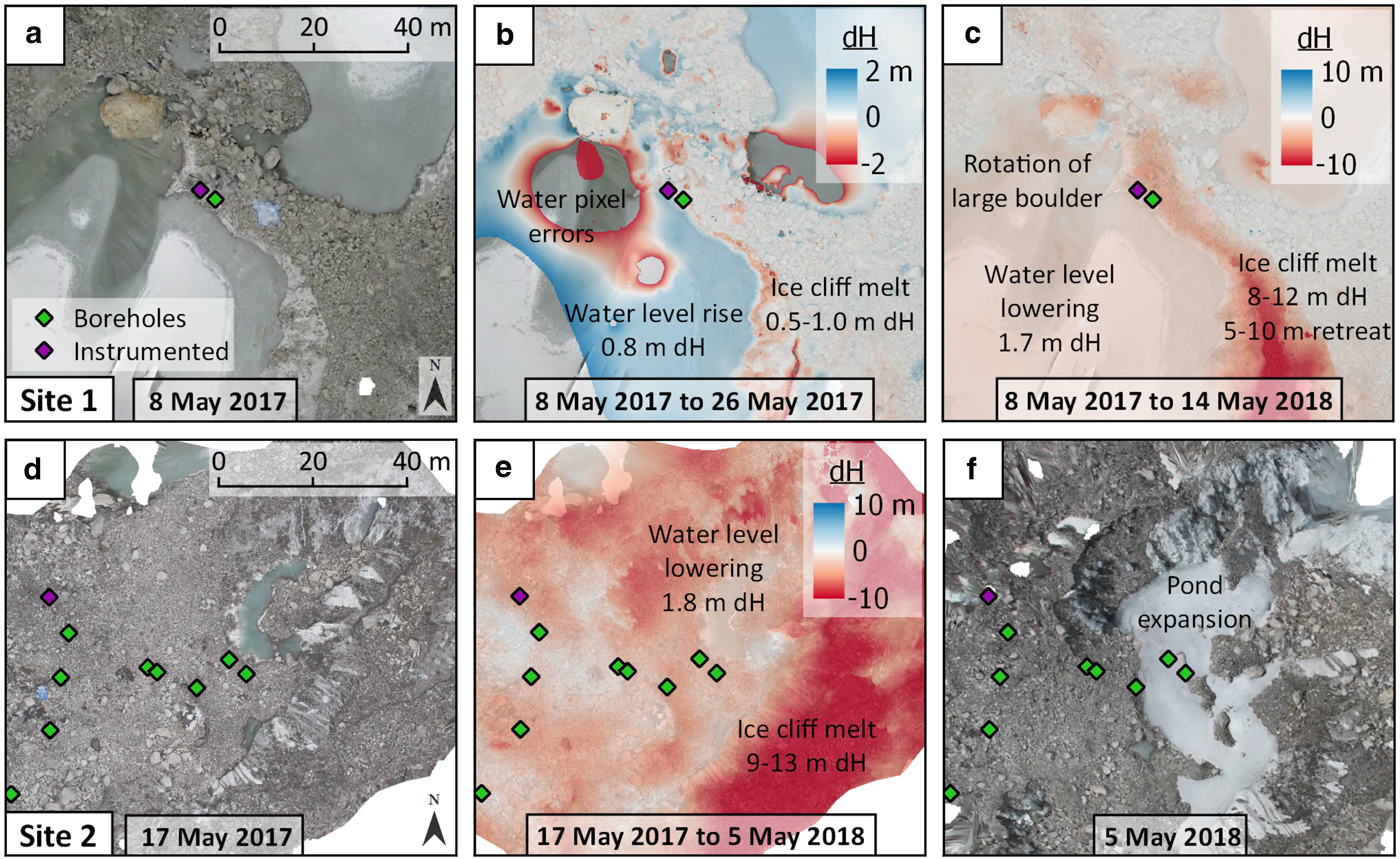 Instruments and methods: hot-water borehole drilling at a high-elevation  debris-covered glacier, Journal of Glaciology